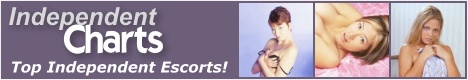 www.independentcharts.com